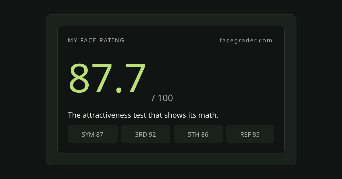 FaceGrader screenshot 1